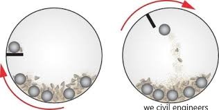 coarse aggregates test