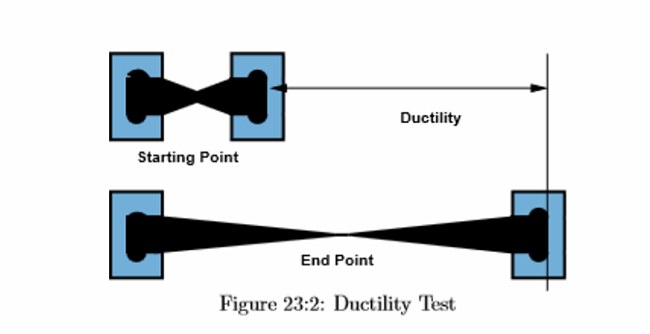 ductility_test