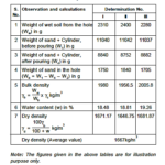 measurement of soil density
