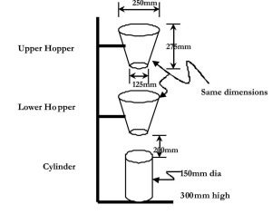 upper hopper, lowe hopper, cylinder