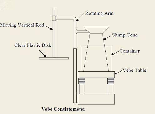 Vebe-Consistometer