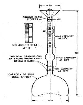 SPECIFIC GRAVITY TEST OF CEMENT