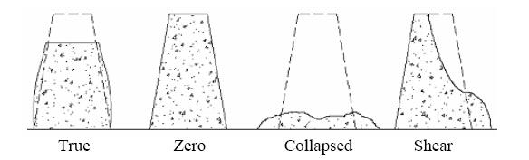 slump test for concrete