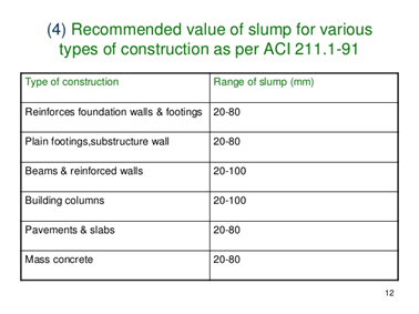 What is slump & It's types, Values for various construction work - We ...