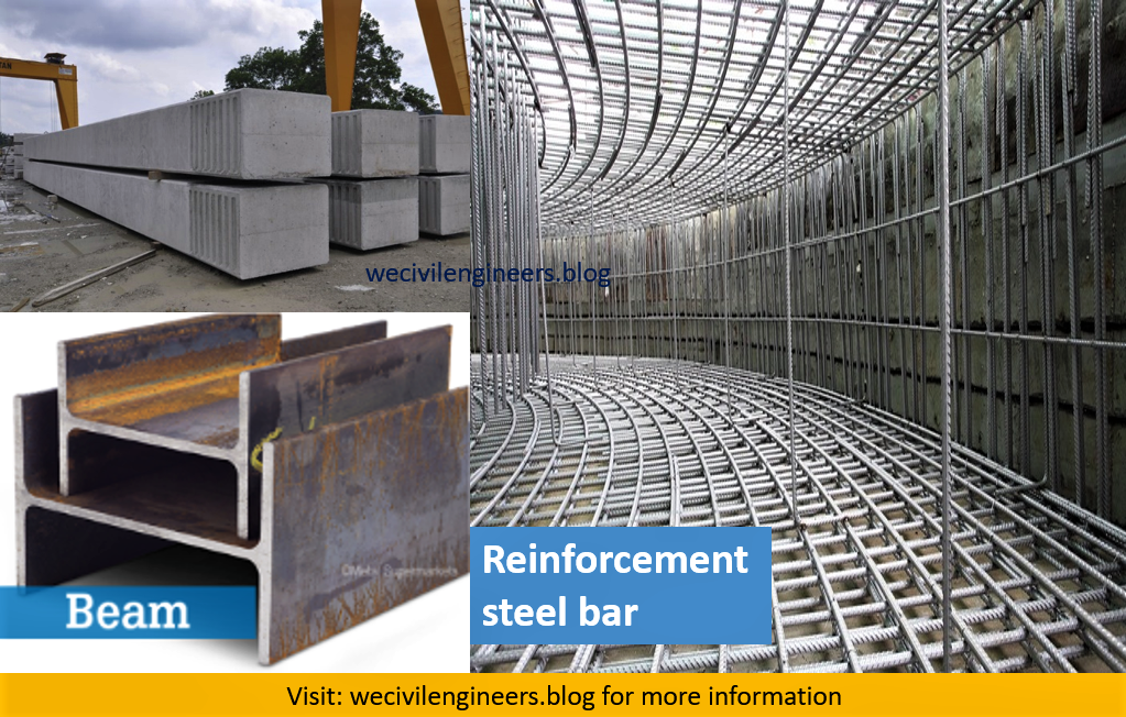 What is the difference between a Beam and a Bar